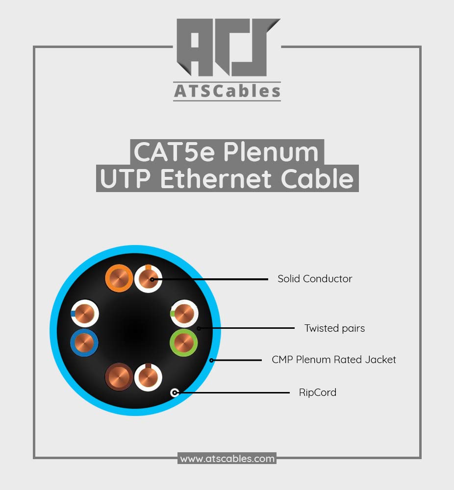 CAT5e Plenum Cable, 1000FT 24AWG 4Pair UTP Blue B89171
