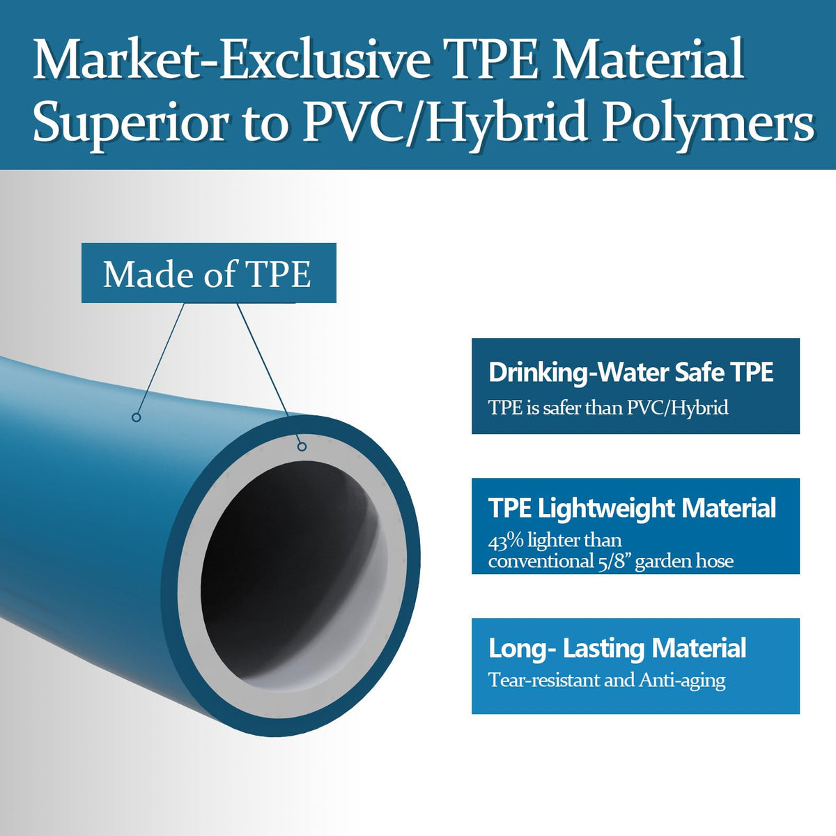 5/8 in x 100 ft TPE Garden Hose G83987