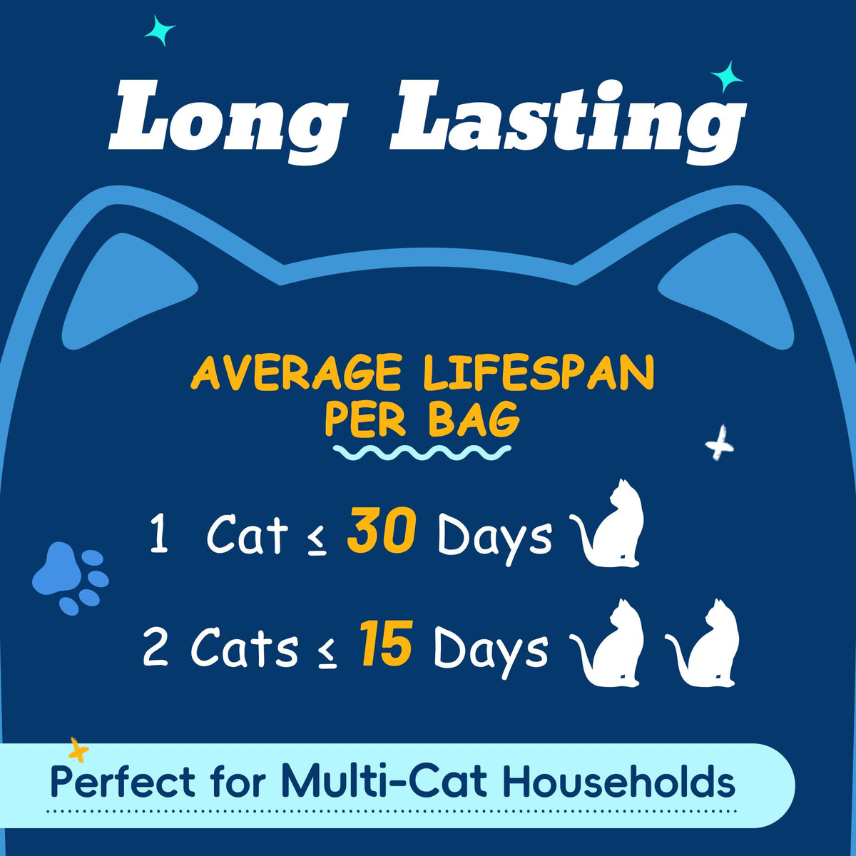 Crystal Cat Litter 17.2lb F897