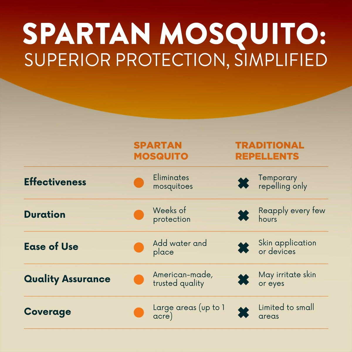 Mosquito Repellent 4 Tubes H383224