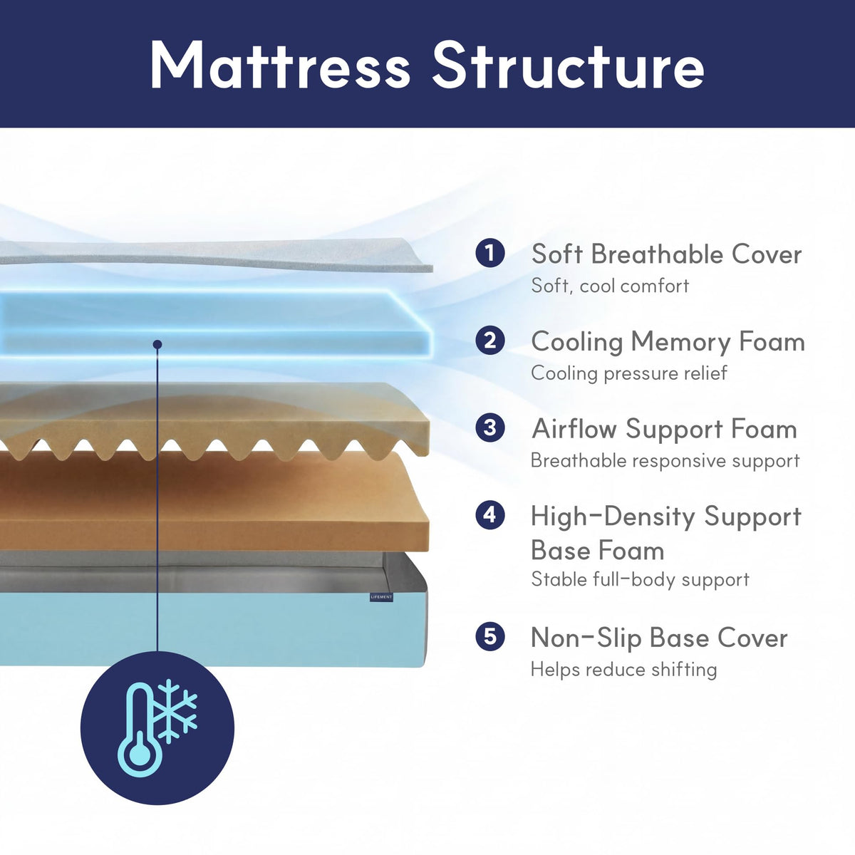 Twin Mattress, 6 Inch Copper Cooling Gel Memory Foam Mattress R61470