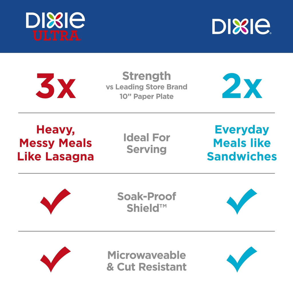 8.5 Inch 90 Count Disposable Paper Plates I675