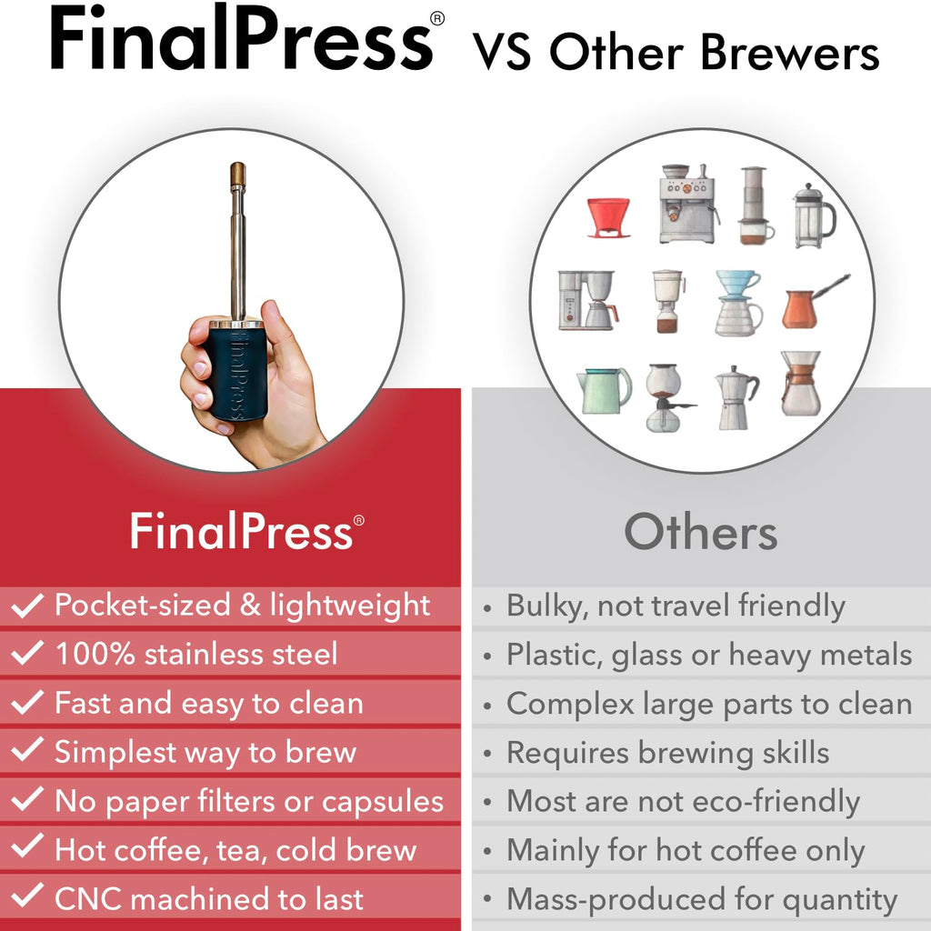 Portable Stainless Steel Coffee & Tea Maker Q766915