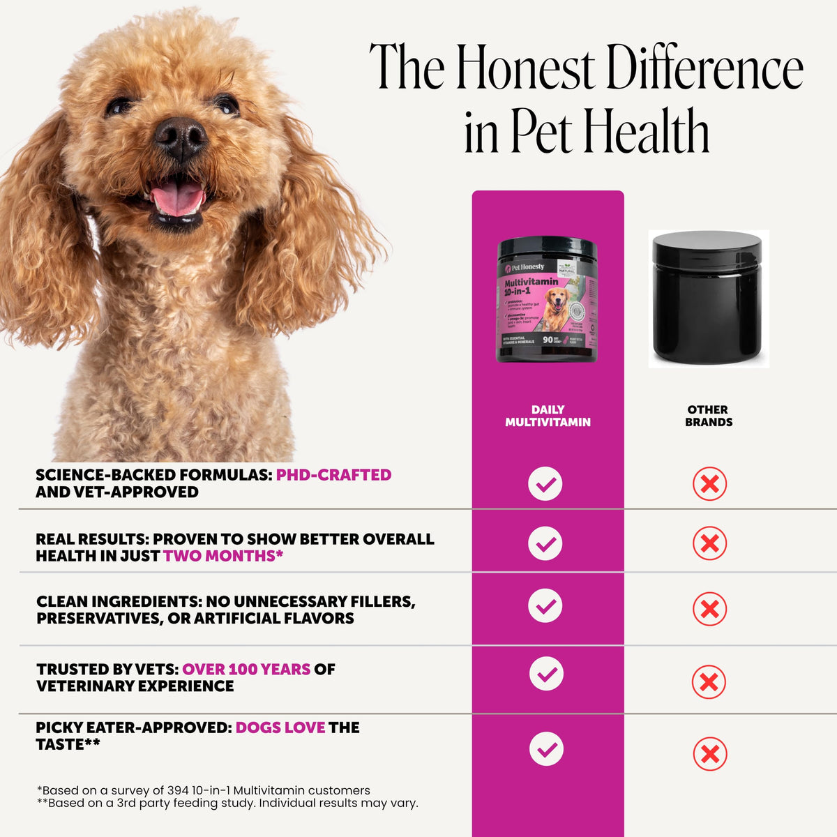 90 Ct Dog Multivitamin G7760